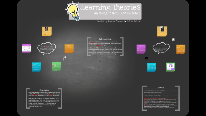 Learning Theories An Insight Into How We Learn by Amanda Burgess