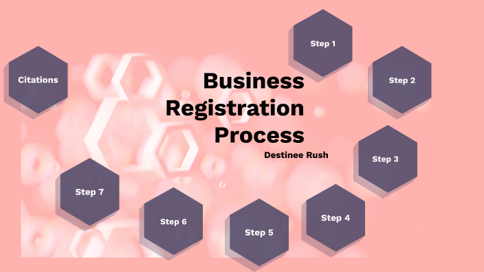  Business registration process