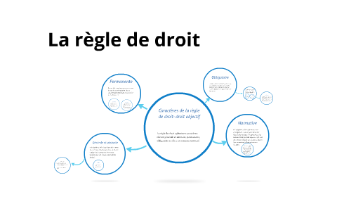 La r gle de droit by Fabienne Poulet on Prezi