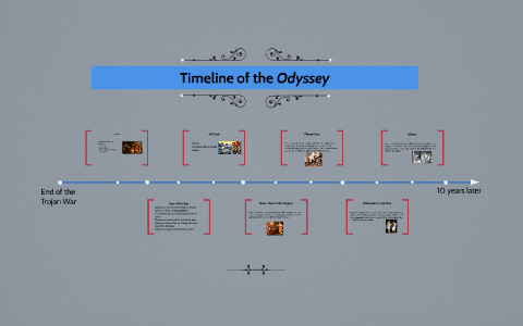 Timeline of the Odyssey by Kyle Simon on Prezi