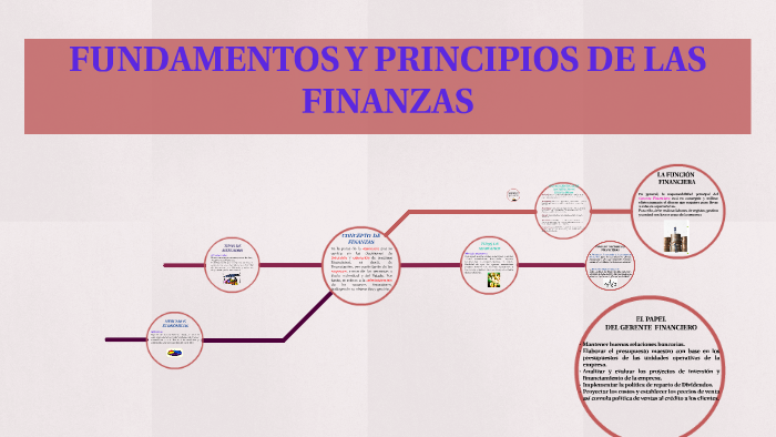 FUNDAMENTOS Y PRINCIPIOS DE LAS FINANZAS By Ricardo Lopez On Prezi