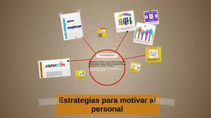 Estrategias Para La Motivación Del Personal By Daniela Lora Dominguez