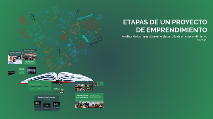 ETAPAS DE UN PROYECTO DE EMPRENDIMIENTO by YHON ANGEL LIMACHI TINTAYA ...