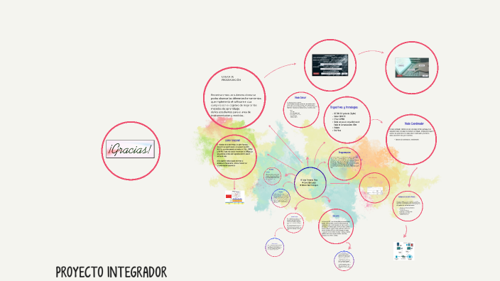 PROYECTO INTEGRADOR X by Hiruko Souske on Prezi