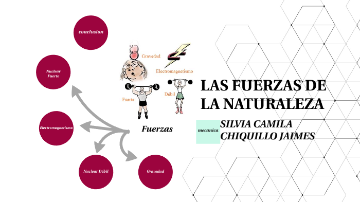 Las 4 Fuerzas De La Naturaleza By Silvia Camila Chiquillo Jaimes On Prezi 3834