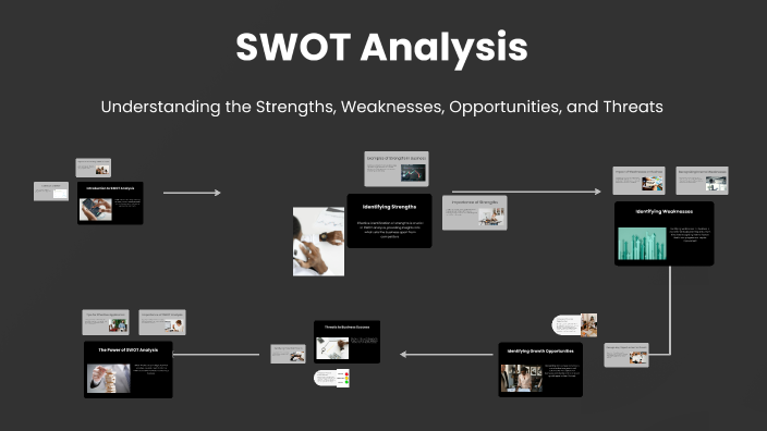 SWOT Analysis by Pranta das on Prezi