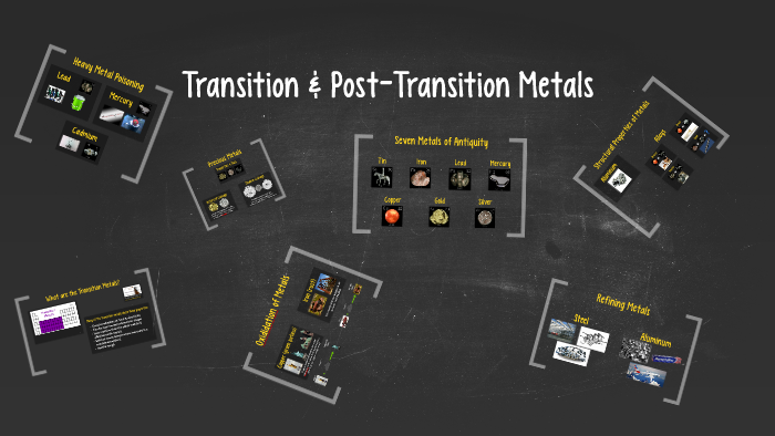 transition-post-transition-metals-by-nathan-johnson