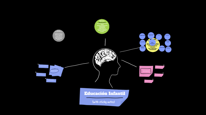 by Daniela Martinez on Prezi