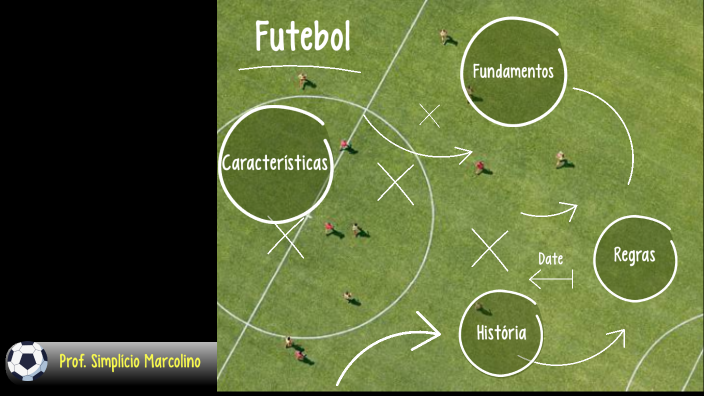 Futebol: O que É, Regras, Fundamentos e mais