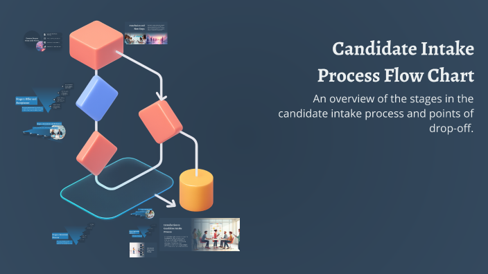 Candidate Intake Process Flow Chart by Cole Hartnett on Prezi