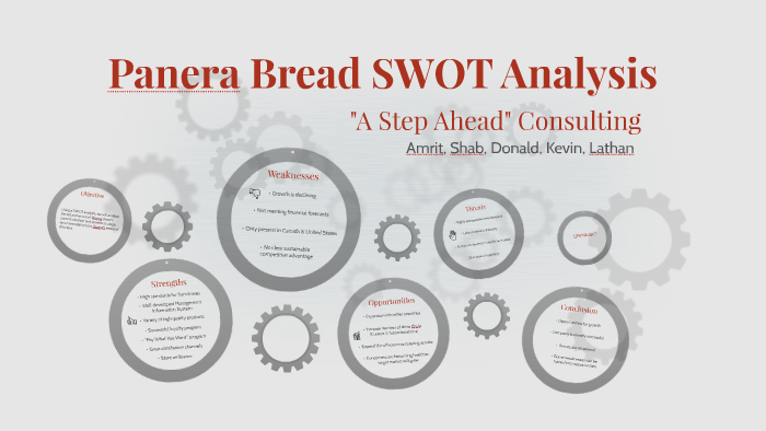 Panera Bread Swot Analysis By Lathan Mckinney On Prezi