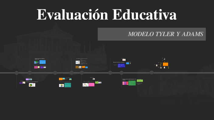 Modelos de Evaluación Educativa by Angela Castillo Bailón on Prezi