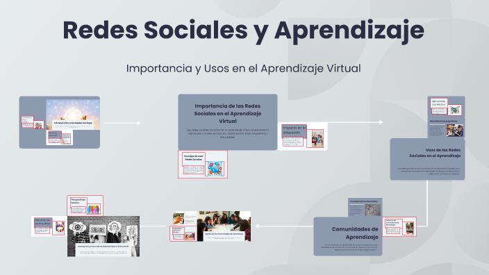 Redes Sociales y Aprendizaje by Dairo Alejandro Ruiz Tapia on Prezi