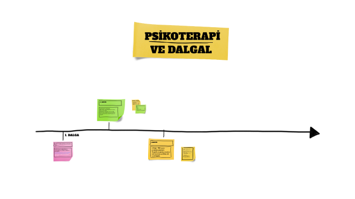 ppsİkoterapİ ve dalgal by ilhan yaman on prezi