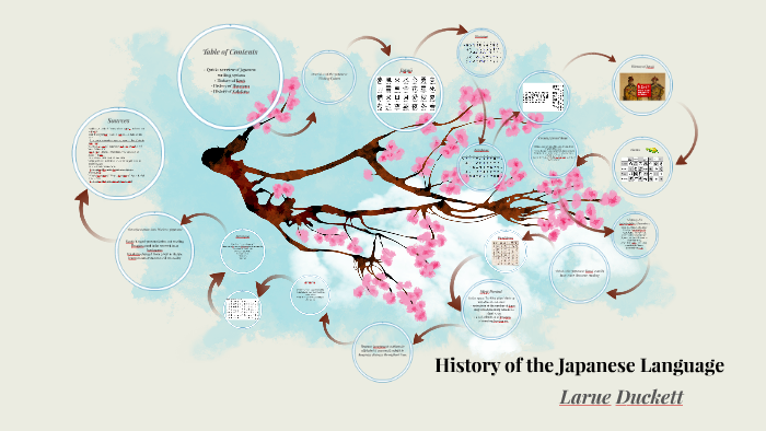 the origin of japanese language