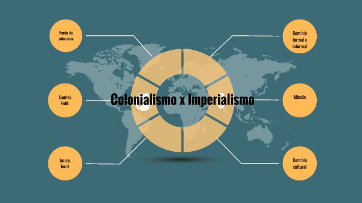 Colonialismo X Imperialismo By Marcio Patricio Da Silva On Prezi