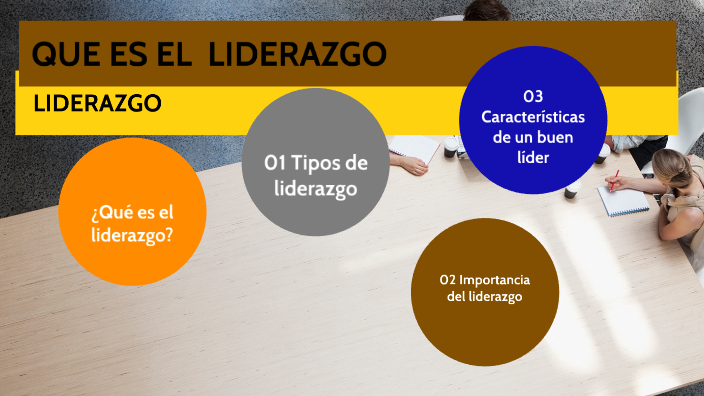 QUE ES EL LIDERAZGO By ALEX PG On Prezi Next