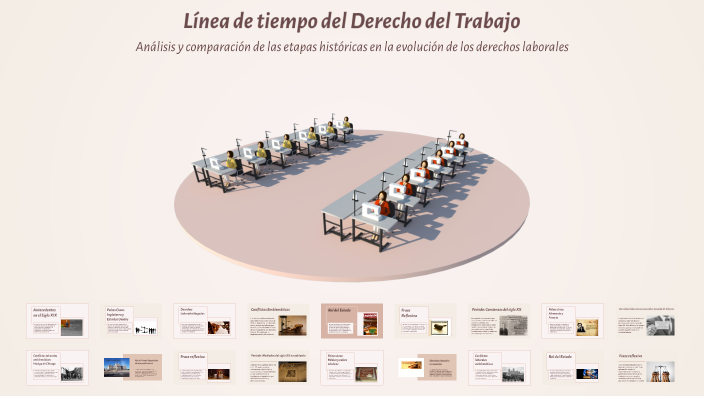 Línea de tiempo del Derecho del Trabajo by Nicole Domingo on Prezi