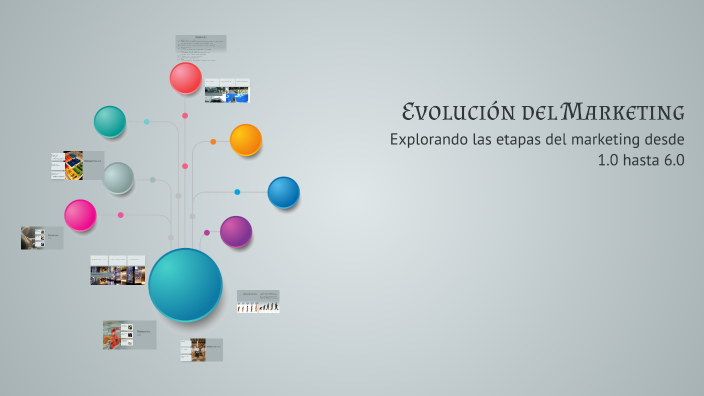 Evolución del Marketing by Karla Solis on Prezi