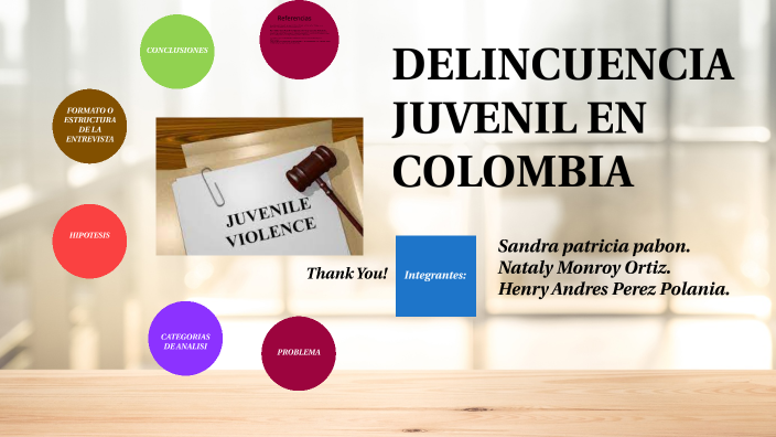 Delincuencia Juvenil By Sofia Rueda On Prezi