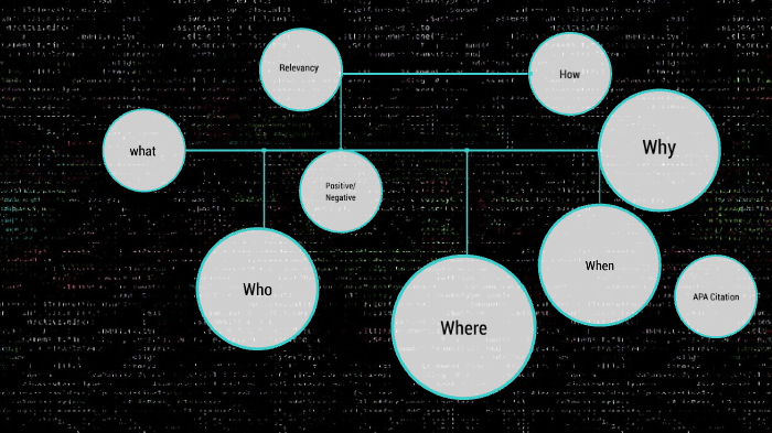 Social Media Platforms by Henry Tran on Prezi