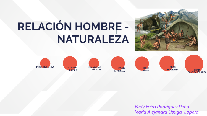 Relación Hombre Naturaleza En Distintos Contextos Culturales