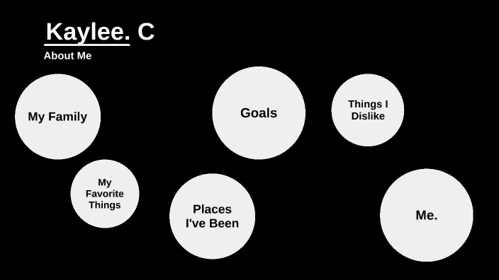 Kaylee-About Me by Kaylee Campbell on Prezi
