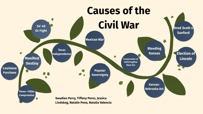 civil war causes essay