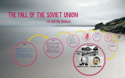 THE FALL OF THE SOVIET UNION by ashton bisballe on Prezi