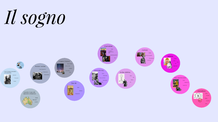 Il sogno by Chiara Simone on Prezi