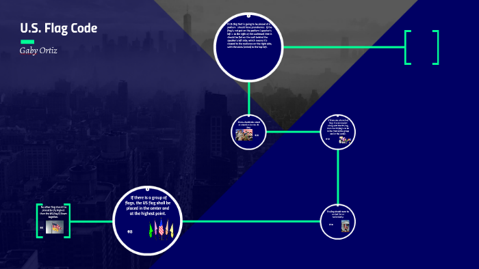 U.S. Flag Code by Gaby Ortiz on Prezi