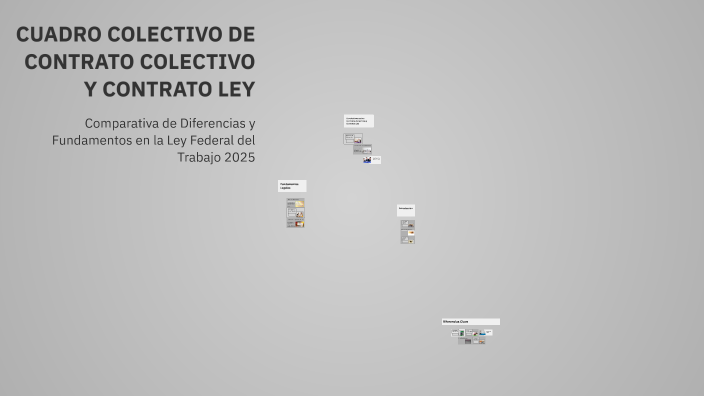 CUADRO COLECTIVO DE CONTRATO COLECTIVO Y CONTRATO LEY by Lilian Adriana ...