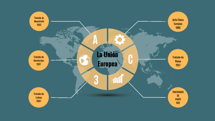 La Union Europea by Melissa Asto on Prezi