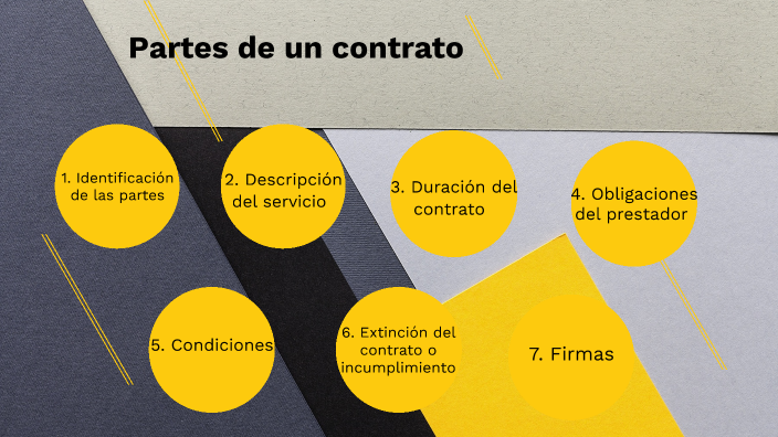 Partes de un contrato by Diego Chávez Espinoza on Prezi