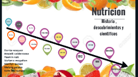 historia de la nutricion by Dorita Vasquez De Arana on Prezi Next