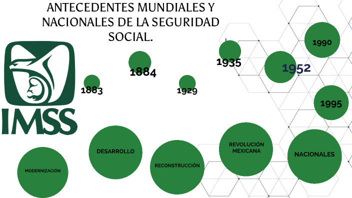 Obligaciones Del Patrón By Aide Berenice Méndez López On Prezi