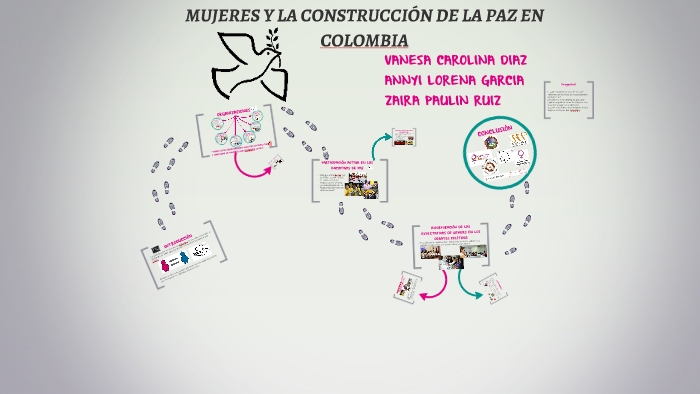 MUJERES Y LA CONSTRUCCIÓN DE LA PAZ EN COLOMBIA by Zaira Rodriguez on Prezi