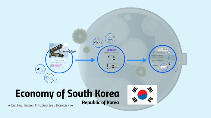 Economy of South Korea by Ye Eun Heo on Prezi