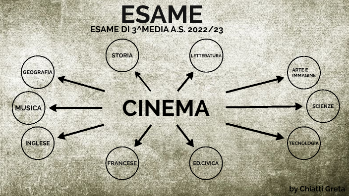 ESAME TESINA 3^ MEDIA by Greta Chiatti on Prezi