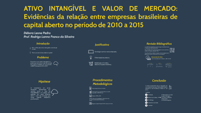 Ativo Intangível e Valor das empresas by Débora Leone on Prezi