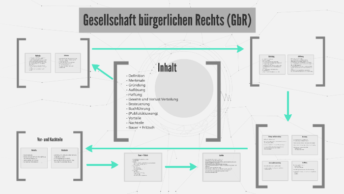 Gbr Vor- Und Nachteile Tabelle Gesellschaft bürgerlichen Rechts (GbR) by Noah Hilverling on Prezi