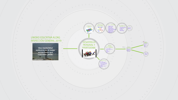 DESARROLLO PERSONAL Y PROFESIONAL by MERY REINOSO on Prezi