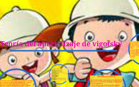 Teoría del aprendizaje de vigotsky by nayibe granada garcia on Prezi