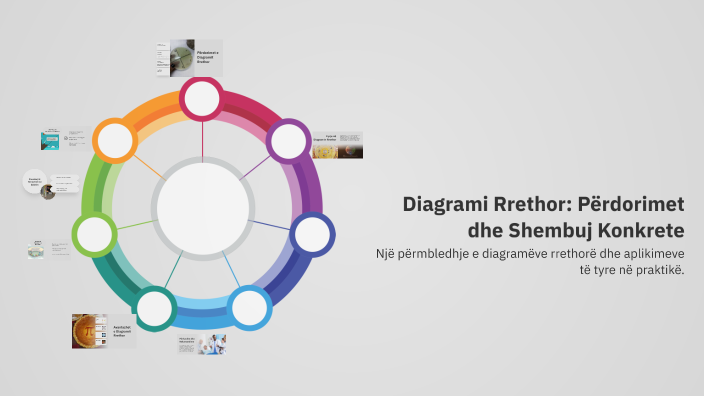Proces Rrethor Diagrami Rrethor: Përdorimet dhe Shembuj Konkrete by xhulja mullalli on ...