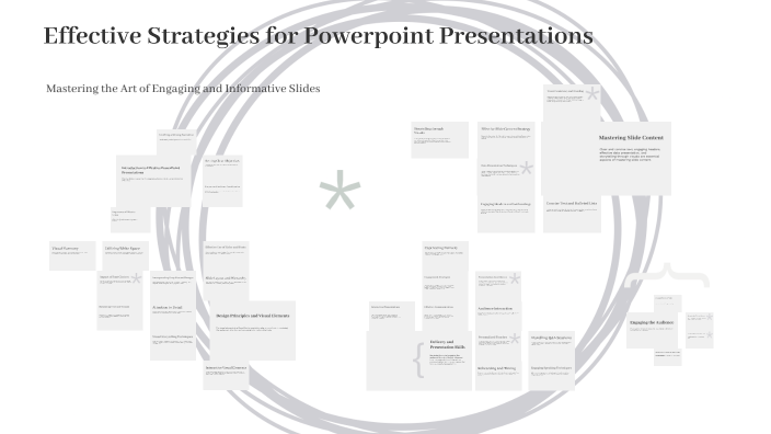 Effective Strategies for Powerpoint Presentations by Tony Johny on Prezi