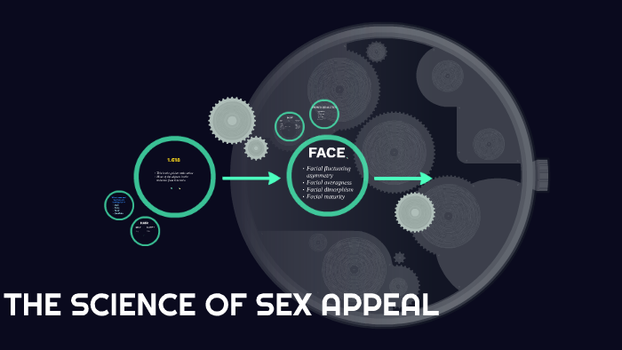 The Science Of Sex Appeal By Cynthia Muriithi