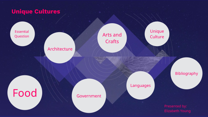 Social Studies Project by Emma 101 on Prezi
