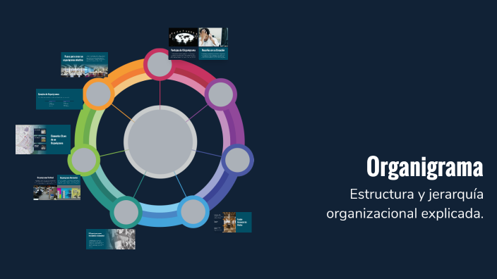 Organigrama by Luis Dominguez on Prezi