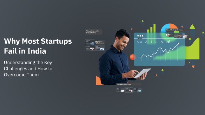 Why Most Startups Fail in India by Rajwardhan Patil on Prezi