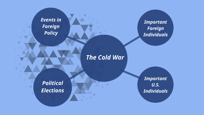 The Cold War Graphic Organizer By Mireilly Lopez On Prezi